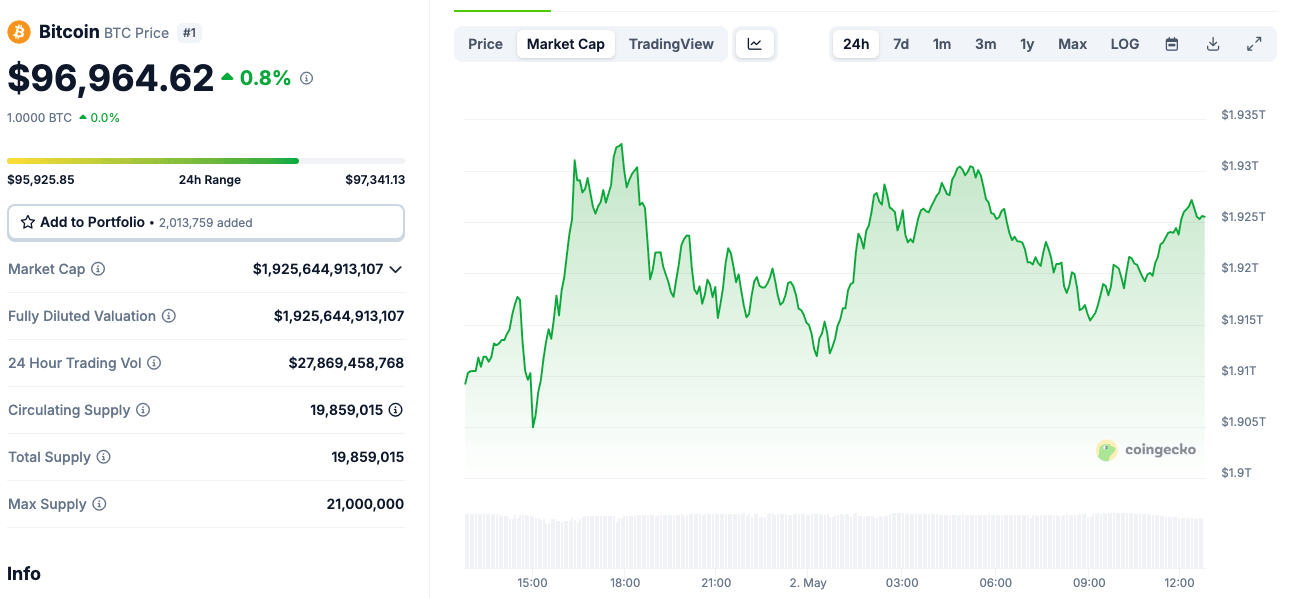 Acción del precio del Bitcoin