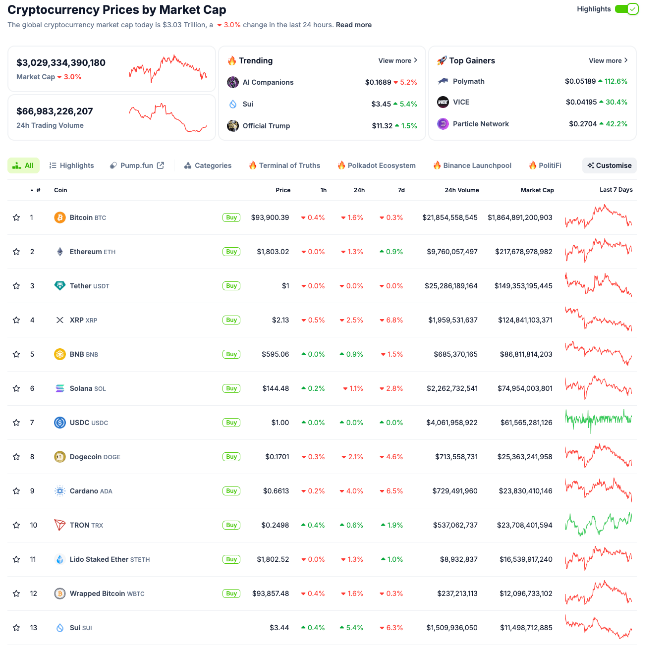 Desempeño del mercado de criptomonedas | Coingecko
