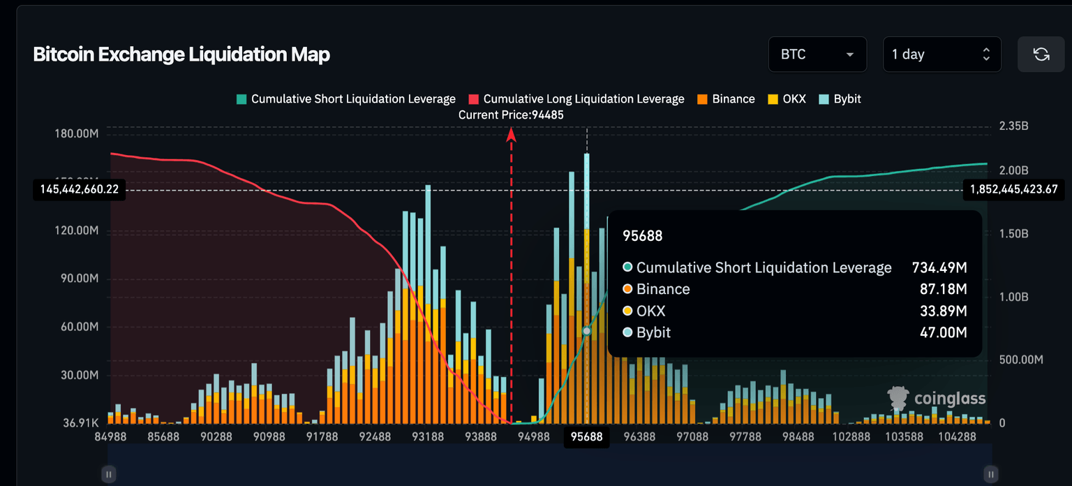 Datos de Liquidación de Bitcoin, 6 de mayo de 2025 | Fuente: Coinglass