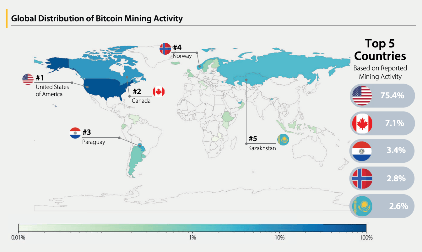 Bitcoin mining activity