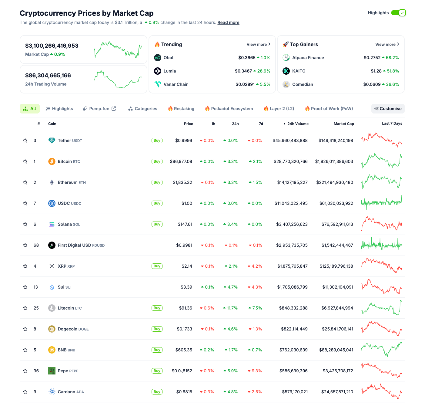 Desempeño del mercado cripto, 8 de mayo de 2025 | Fuente: Coingecko