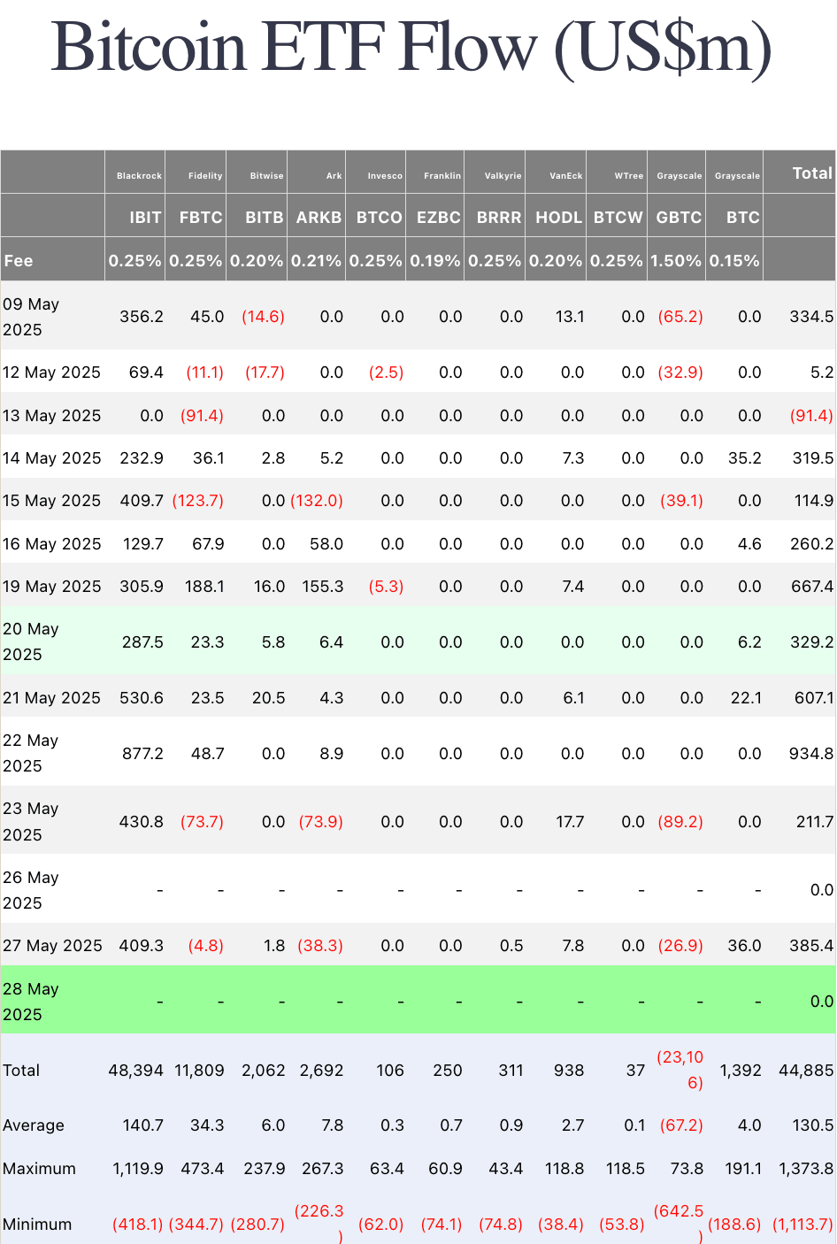Flujos de ETF de Bitcoin