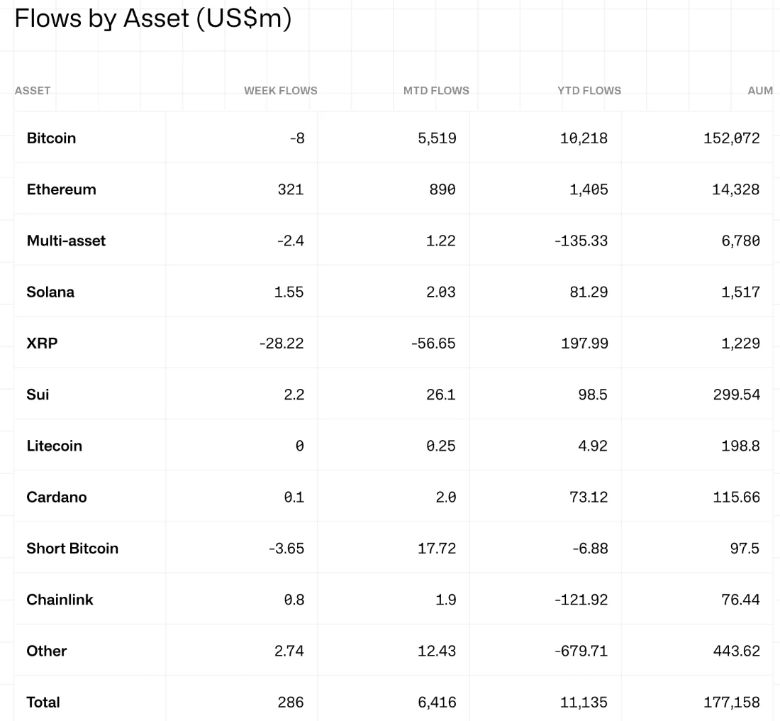 Flujos de activos cripto
