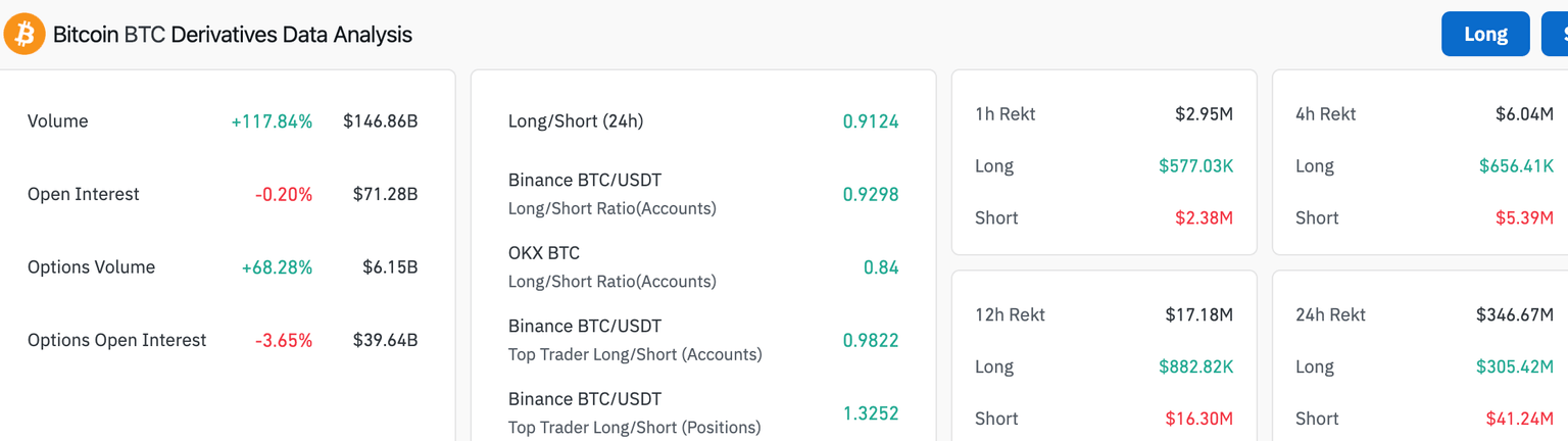 Análisis de datos de derivados de Bitcoin