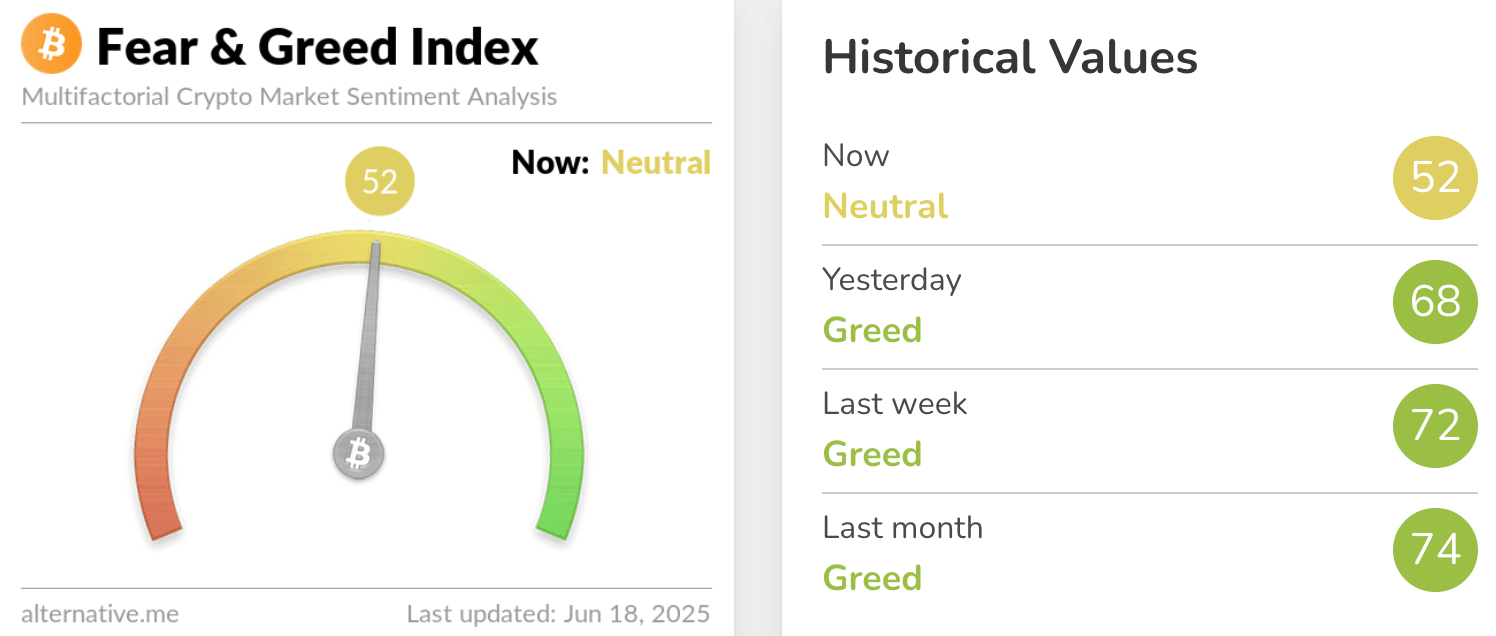 Fear & Greed Index