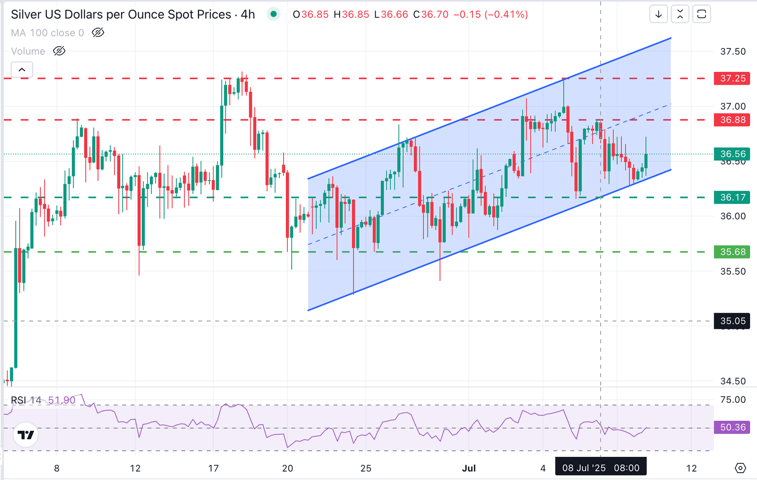 XAG/USD Gráfico de 4 Horas