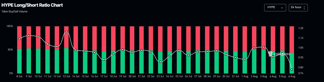 Gráfico de relación larga-corta de HYPE. Fuente: CoinGlass