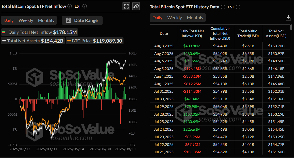 Gráfico de entradas netas del ETF de Bitcoin al contado. Fuente: SoSoValue