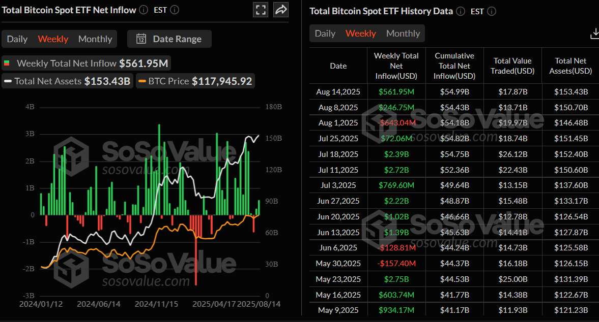 Gráfico de entrada neta total de Bitcoin Spot ETF