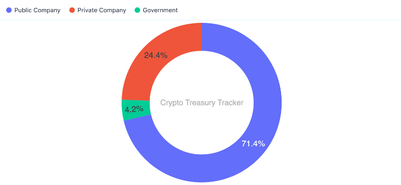 Gráfico de distribución de entidades BTC. Fuente: Sentora