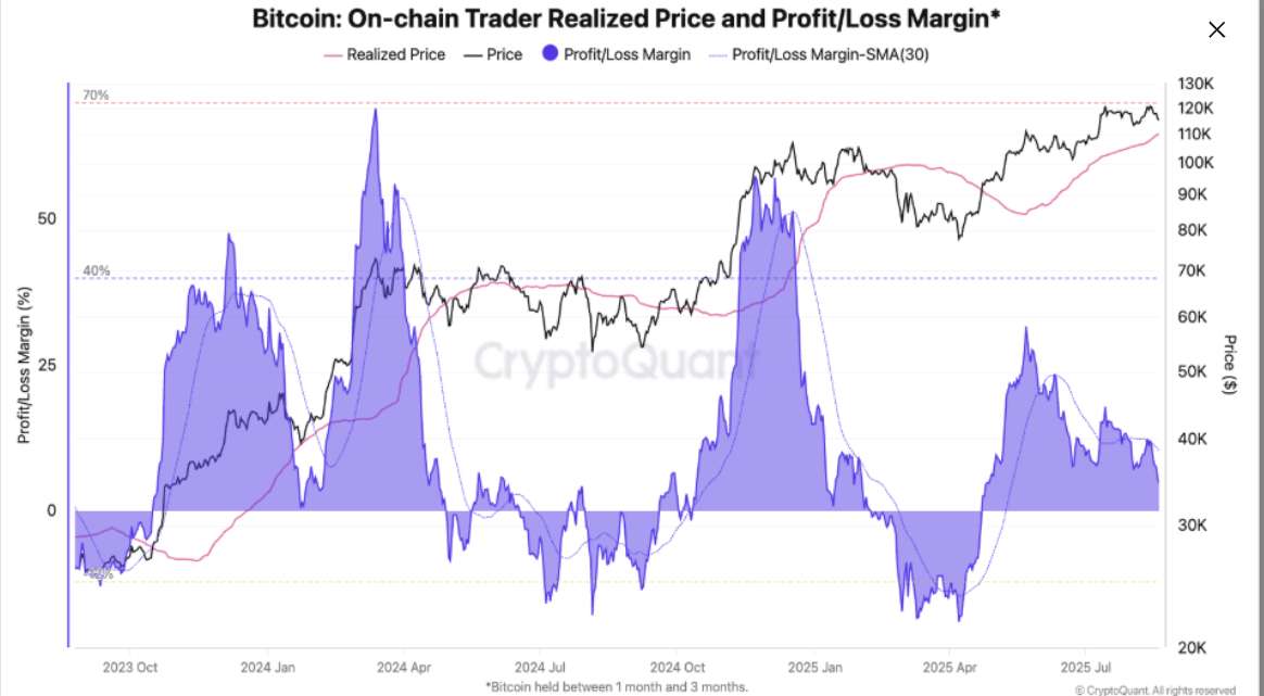 Gráfico del Precio Realizado en Cadena de los Comerciantes de Bitcoin. Fuente: CryptoQuant