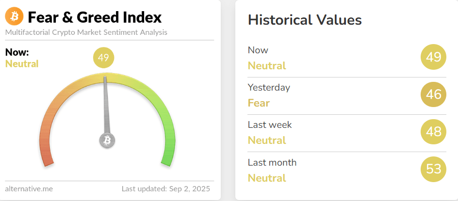Gráfico del índice de Miedo y Codicia Cripto. Fuente: Alternative