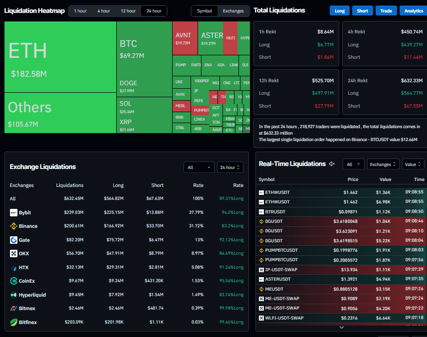 Gráfico de mapa de calor de liquidaciones. Fuente: Coinglass