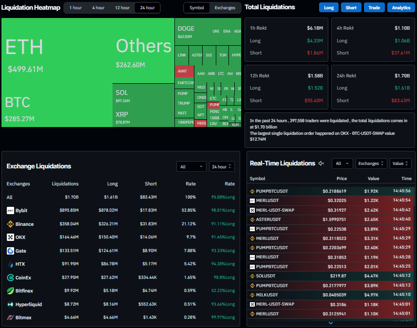 Gráfico de mapa de calor de liquidaciones. Fuente: Coinglass