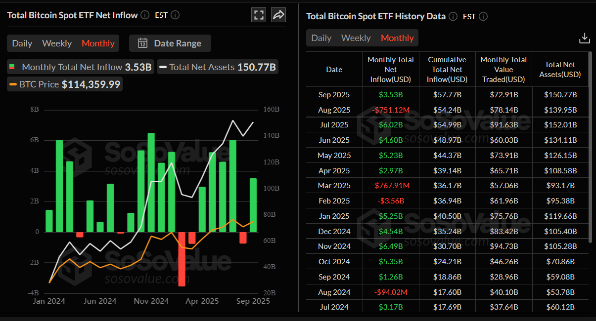 Gráfico de flujos netos de ETF de Bitcoin al contado. Fuente: SoSoValue