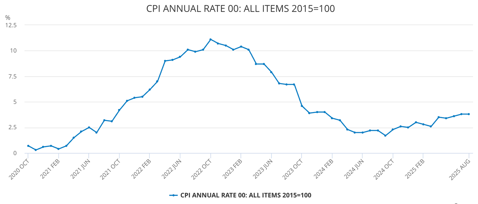 Gráfico de Inflación del Reino Unido