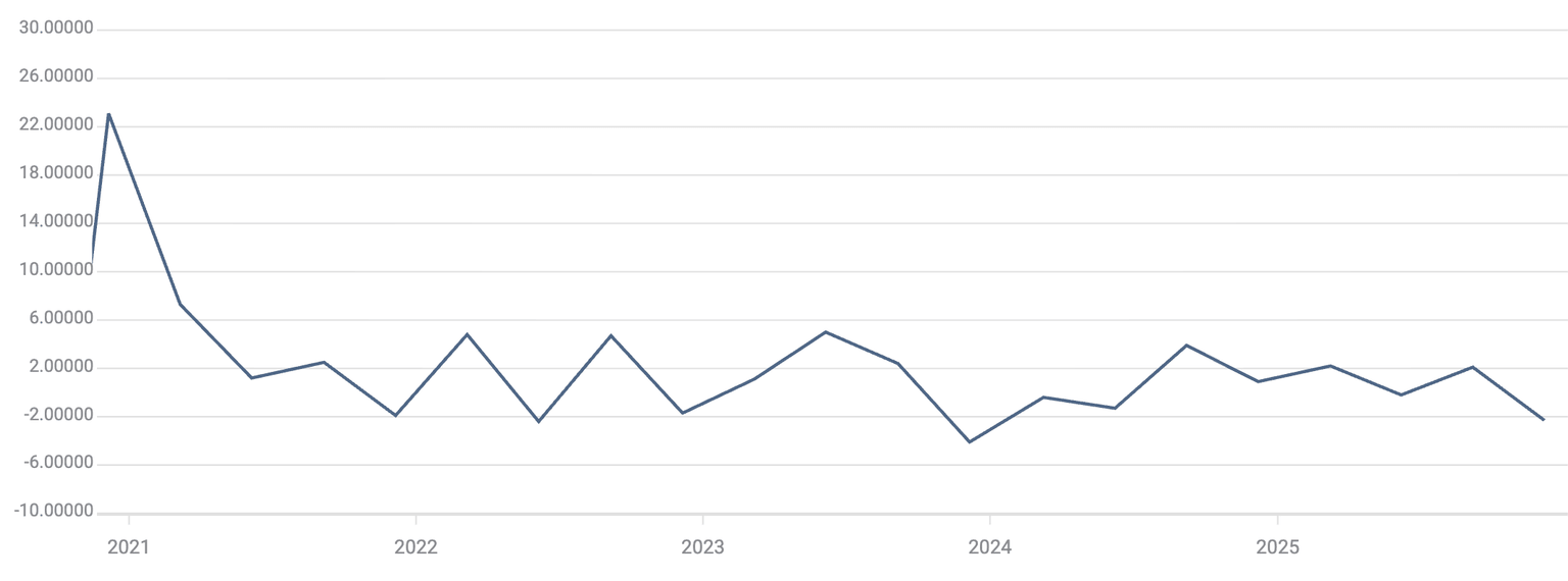 Producto Interno Bruto Anualizado de Japón