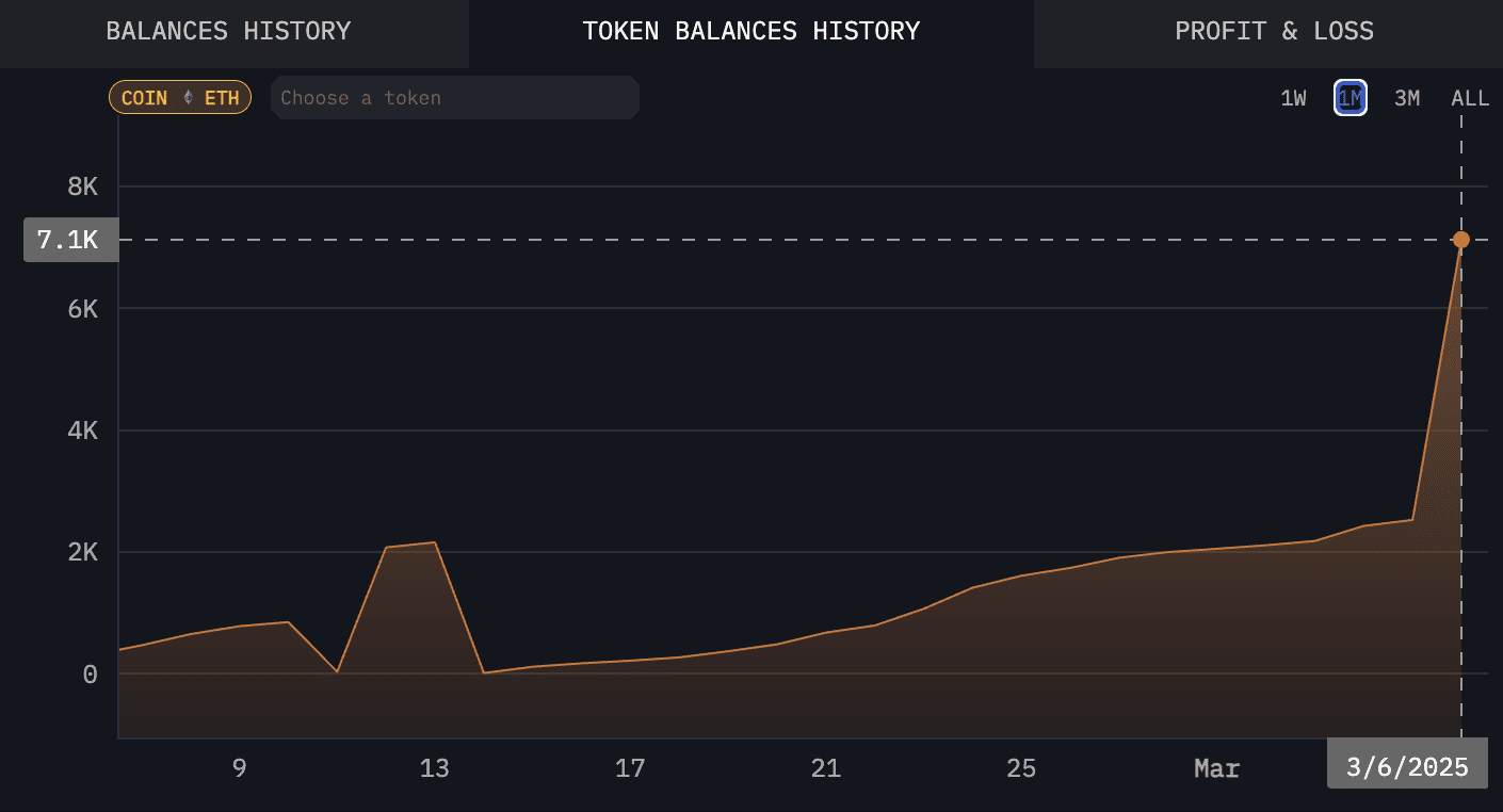 Historial de saldos de tokens