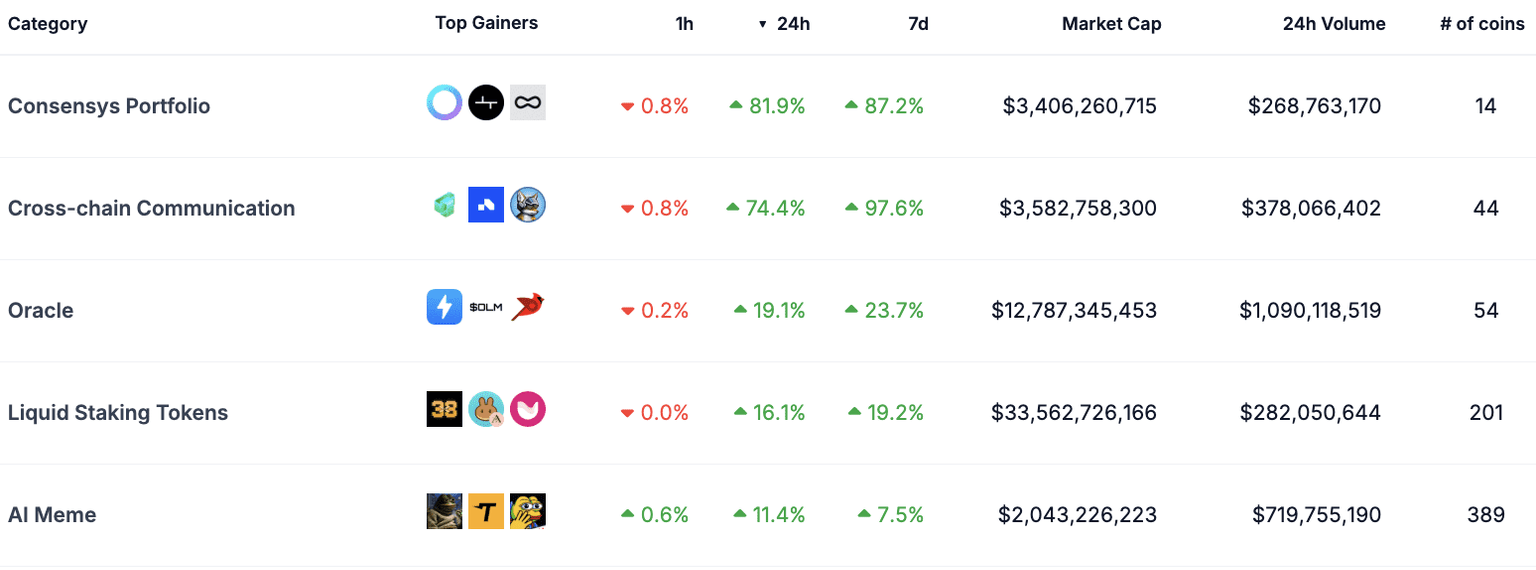 Tokens de criptomonedas