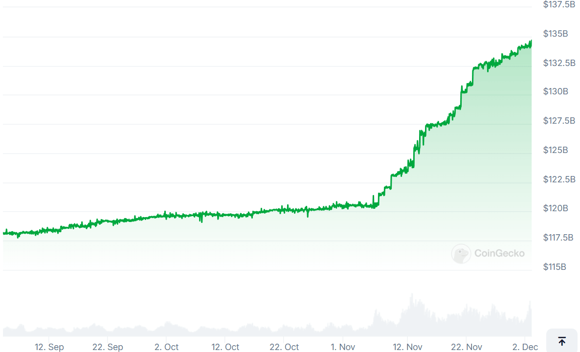 USDT Market Capitalization | CoinGecko