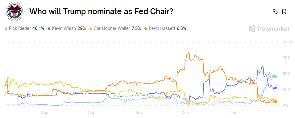 ¿A quién nominará Trump como presidente de la Fed?