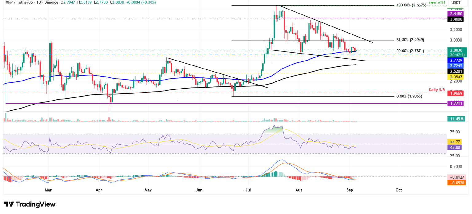 Gráfico diario XRP/USDT