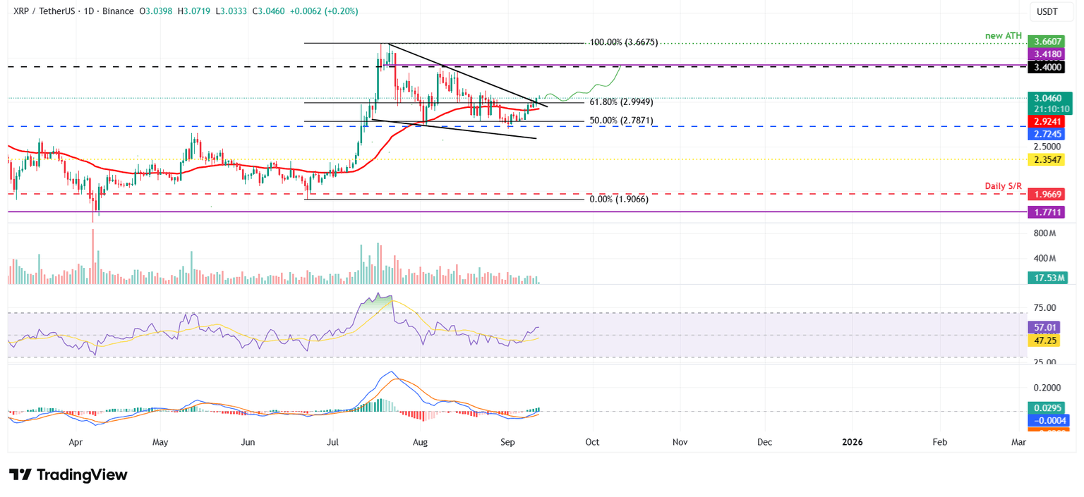 Gráfico diario XRP/USDT
