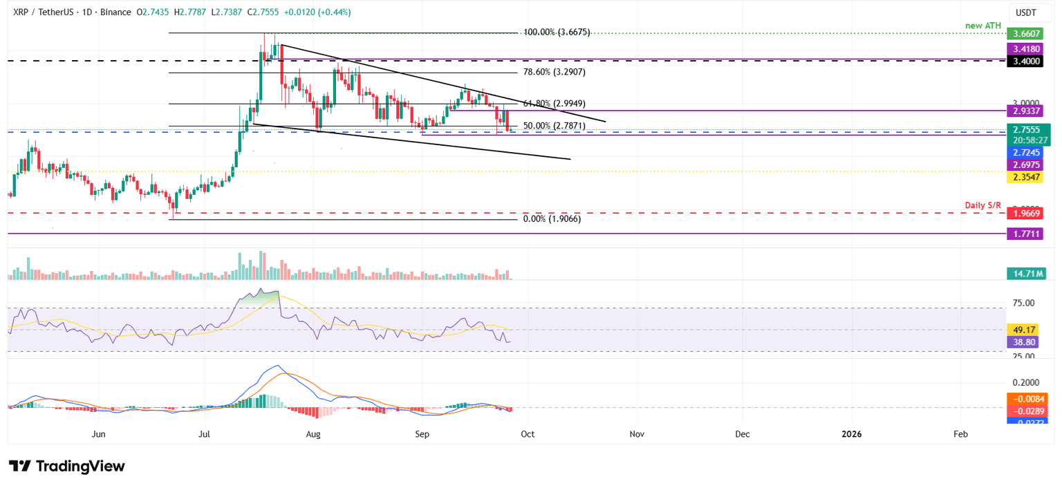 Gráfico diario XRP/USDT