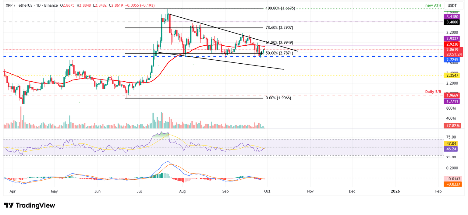 Gráfico diario XRP/USDT
