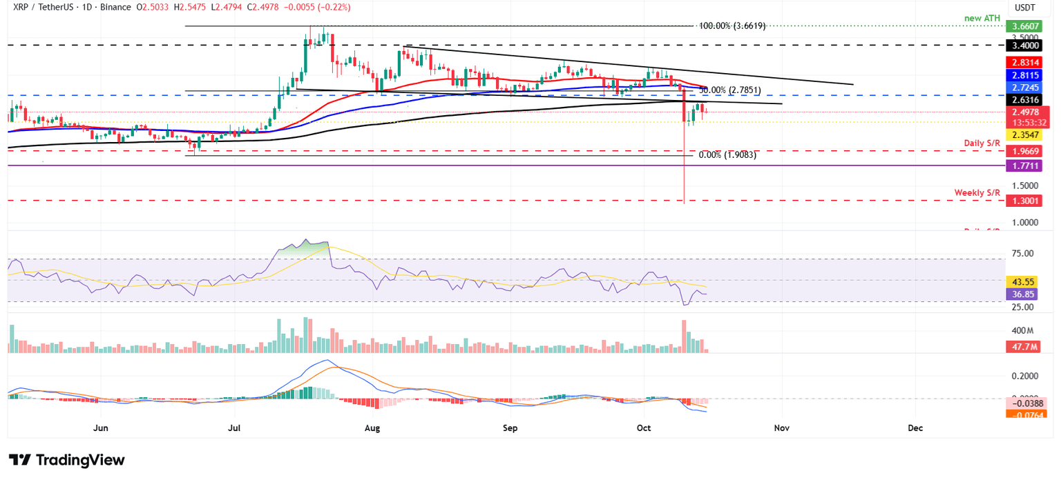 Gráfico diario XRP/USDT
