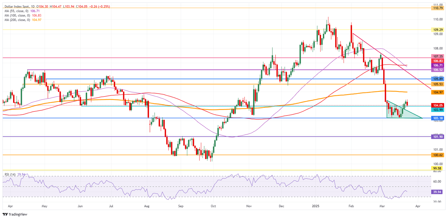 Índice del Dólar de EE.UU.: Gráfico Diario