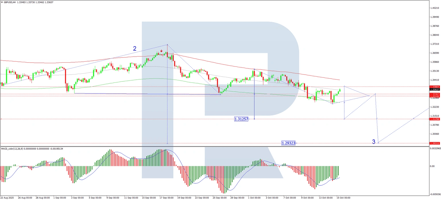 GBPUSD