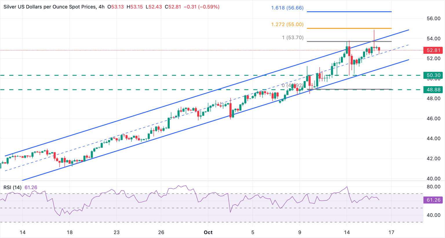 Gráfico de XAG/USD