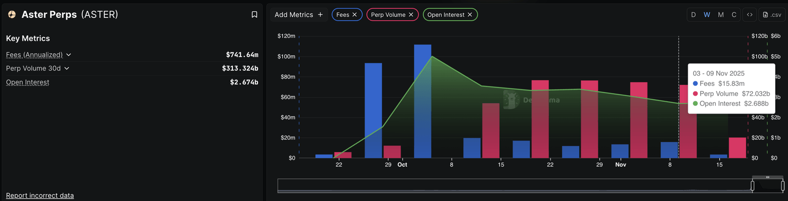 Datos de Aster perps. Fuente: DeFiLlama.