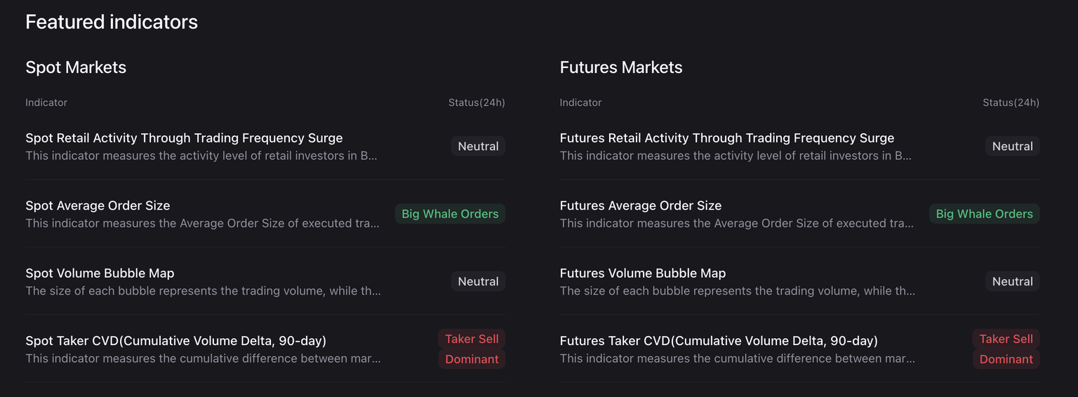 Datos de futuros de BNB. Fuente: CryptoQuant.