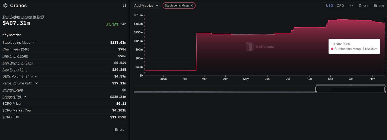 Datos DeFi de Cronos. Fuente: DeFiLlama.
