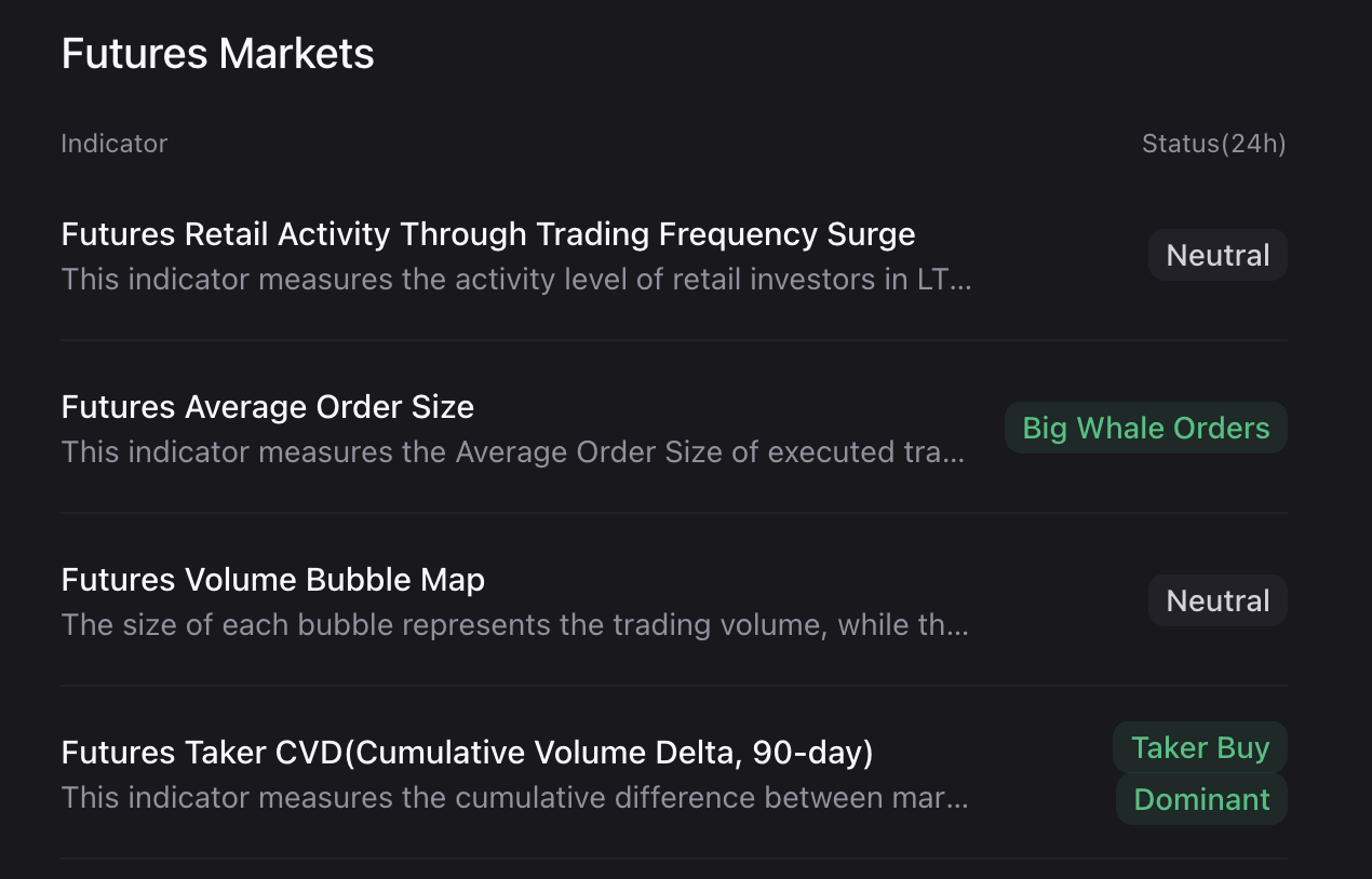 Indicadores del mercado de futuros de Litecoin. Fuente: CryptoQuant.