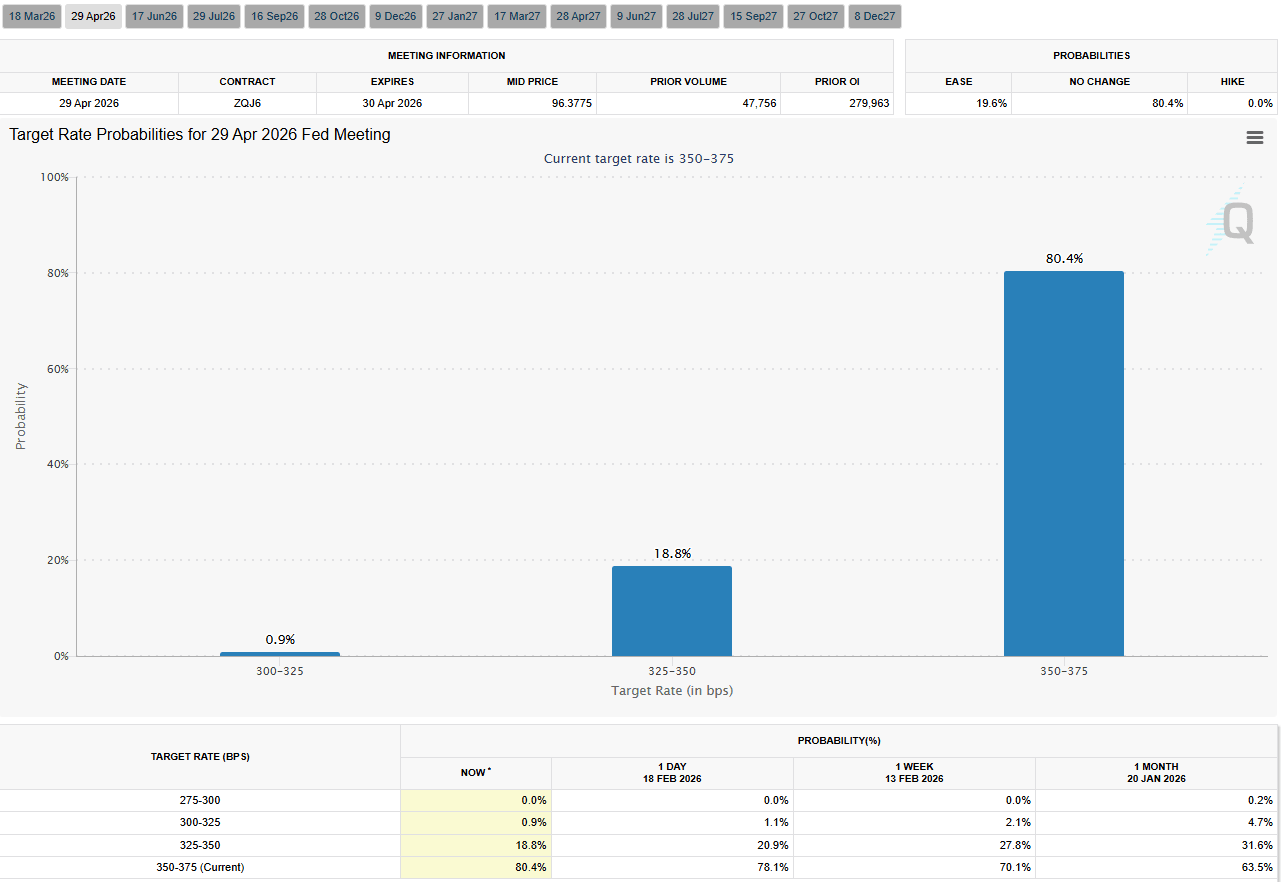Fuente: CME Group