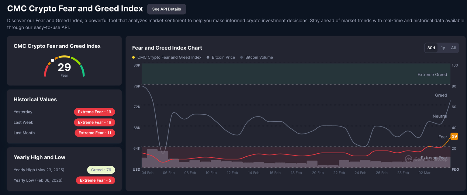 Índice de Miedo y Codicia de Cripto