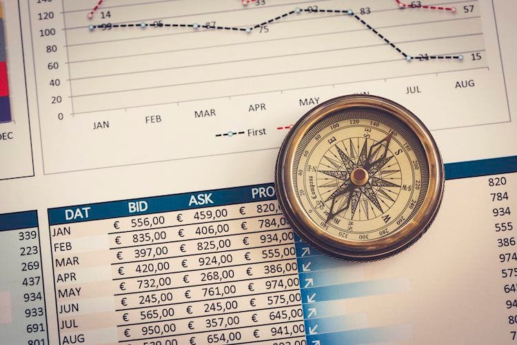 Estrategias sobre futuros usando Velas Japonesas, Market Profile y Order Flow