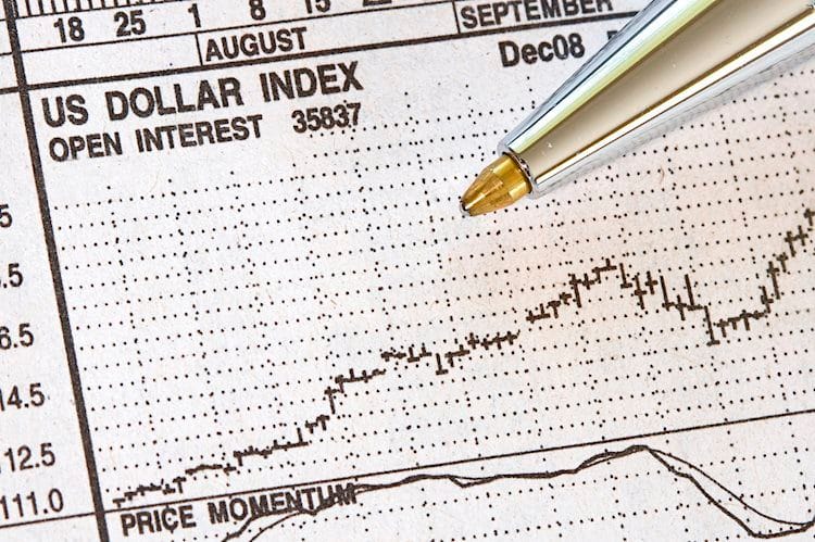 Índice del Dólar DXY recupera tracción y vuelve a probar la región de 105.20