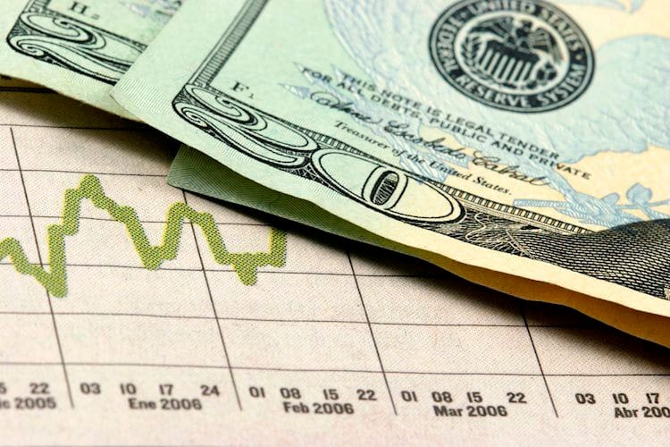 Índice del dólar estadounidense DXY recupera el nivel de 98.00