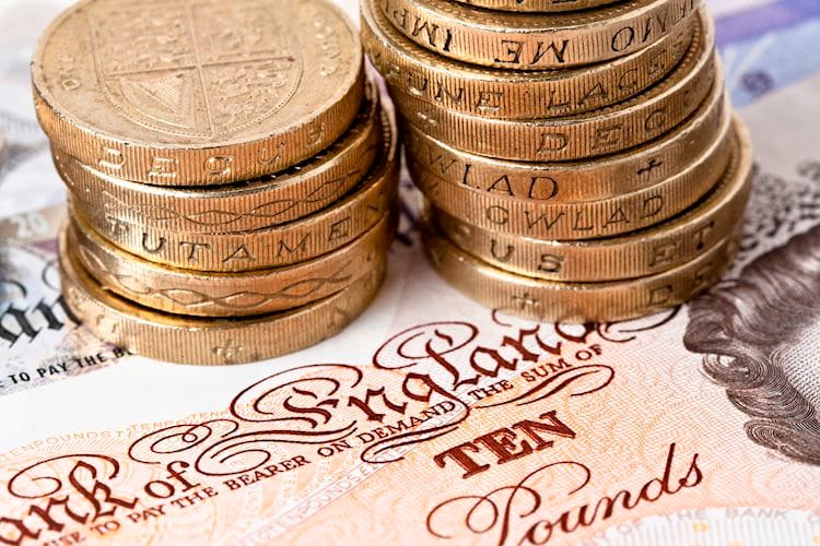 GBP/USD: Las noticias del Brexit salvan el día