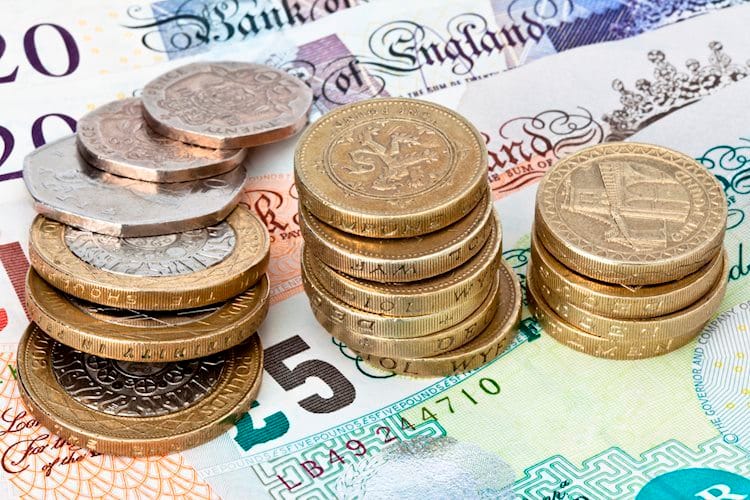 La Libra esterlina se debilita frente al Dólar estadounidense en medio del sentimiento pesimista del mercado