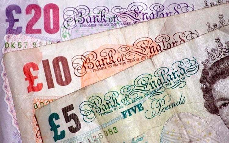 GBP/USD Análisis técnico: La libra borra sus ganancias intradía, por debajo de la resistencia 1.2535