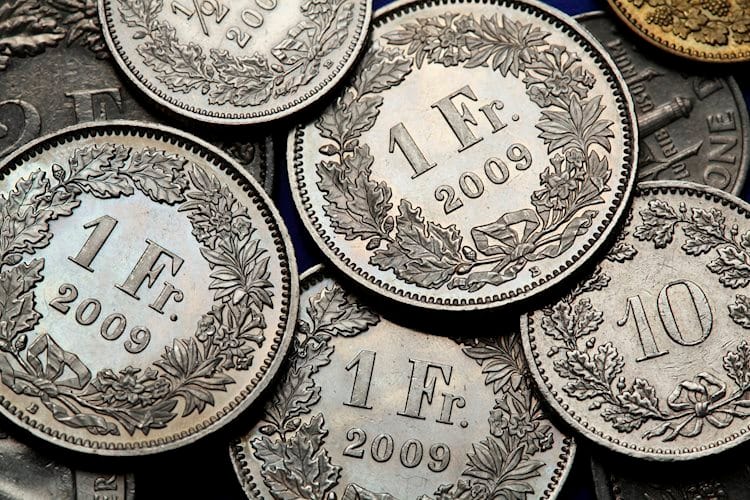 USD/CHF retrocede hacia 0.9100 mientras que el USD lucha por encontrar demanda