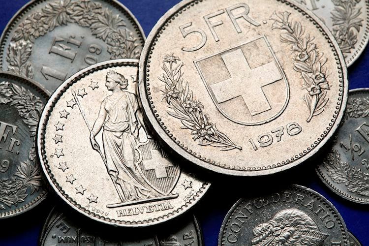 El USD/CHF se debilita cerca de su nivel más bajo desde marzo, manteniéndose por encima de la zona media de 0.8700