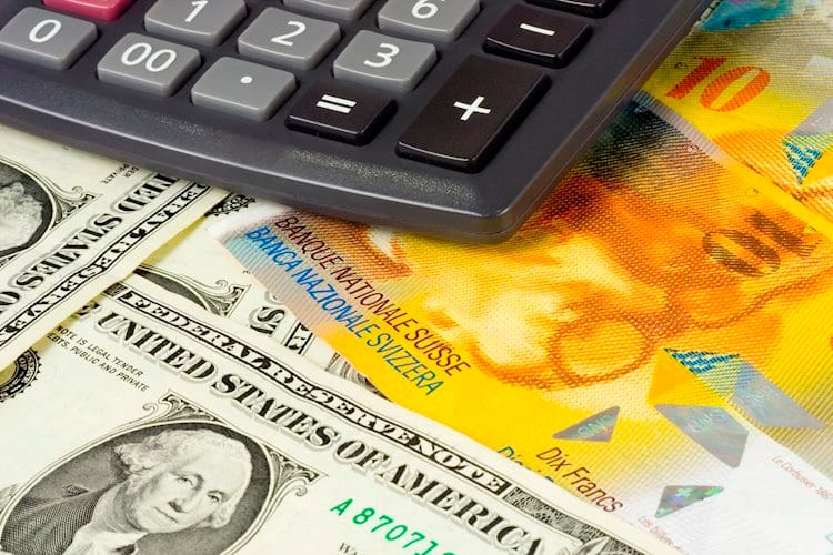 USD/CHF se aleja de máximos anuales, desciende hacia 0.9900