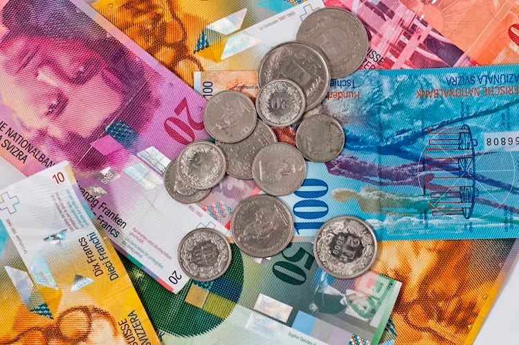 USD/CHF amplía la caída por debajo de 0.8500 debido a un Dólar estadounidense más débil y una Fed moderada