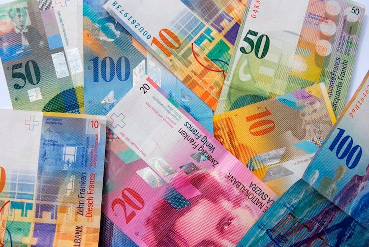 USD/CHF sigue subiendo y pone a prueba 0.9750, el franco entre las más débiles